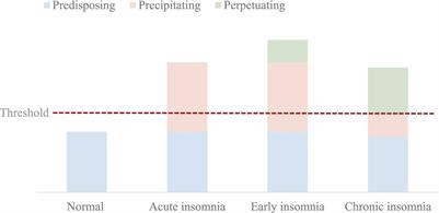 Exercise therapy in the application of sleep disorders